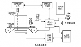 安檢機(jī)系統(tǒng)結(jié)構(gòu)主要有哪兩大部分組成？